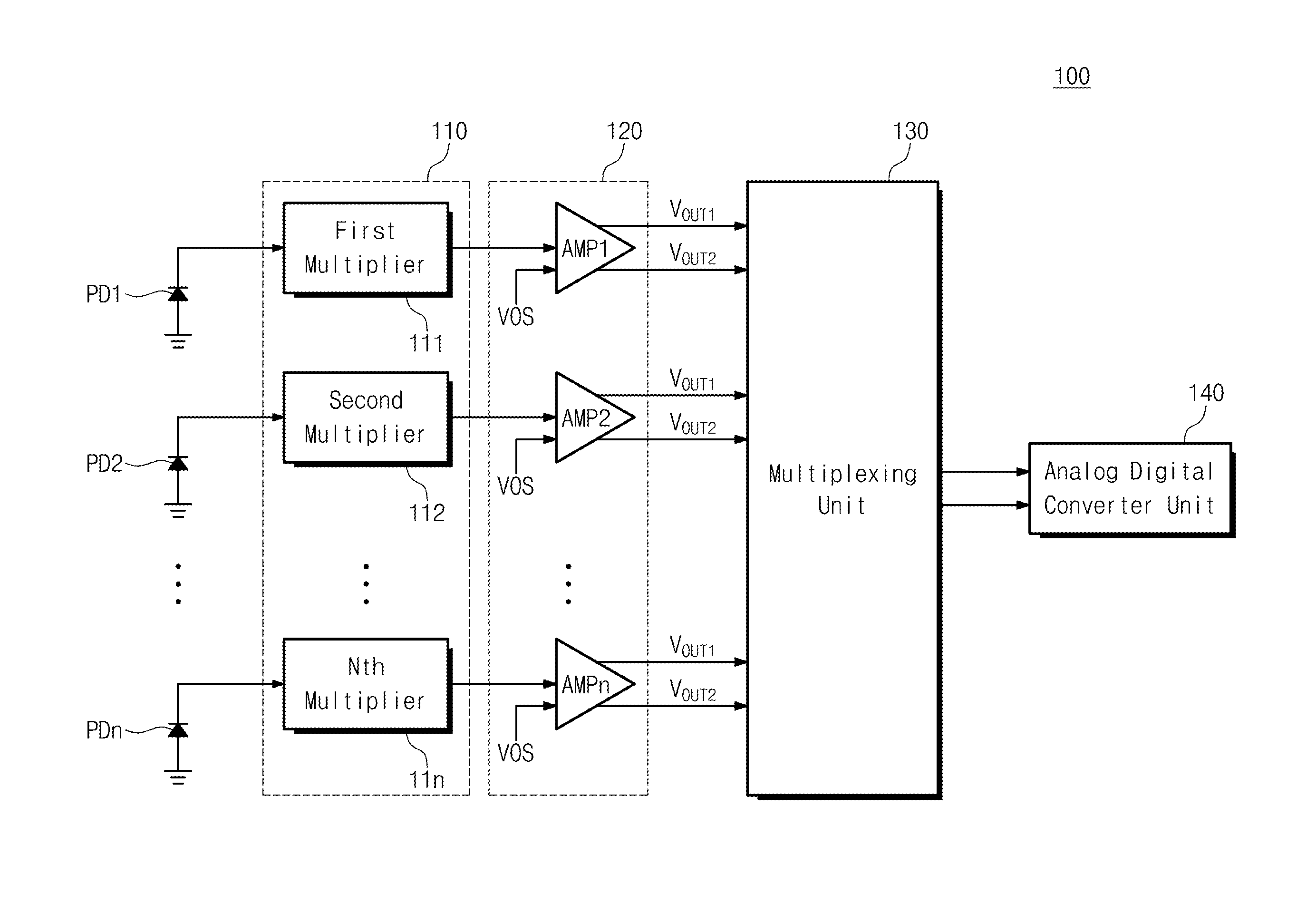 Current-voltage conversion amplifier circuit including multiplier and multi input amplifier