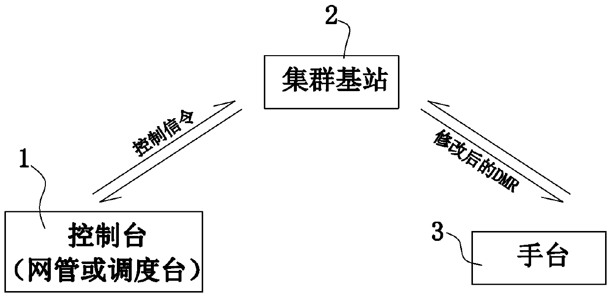 DMR (Digital Mobile Radio) hand station air interface frequency writing method and system