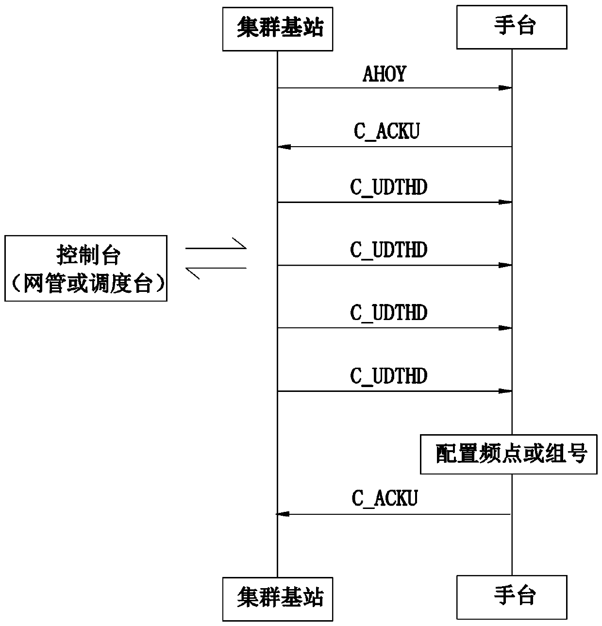 DMR (Digital Mobile Radio) hand station air interface frequency writing method and system