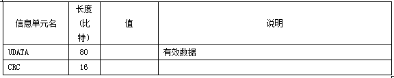 DMR (Digital Mobile Radio) hand station air interface frequency writing method and system