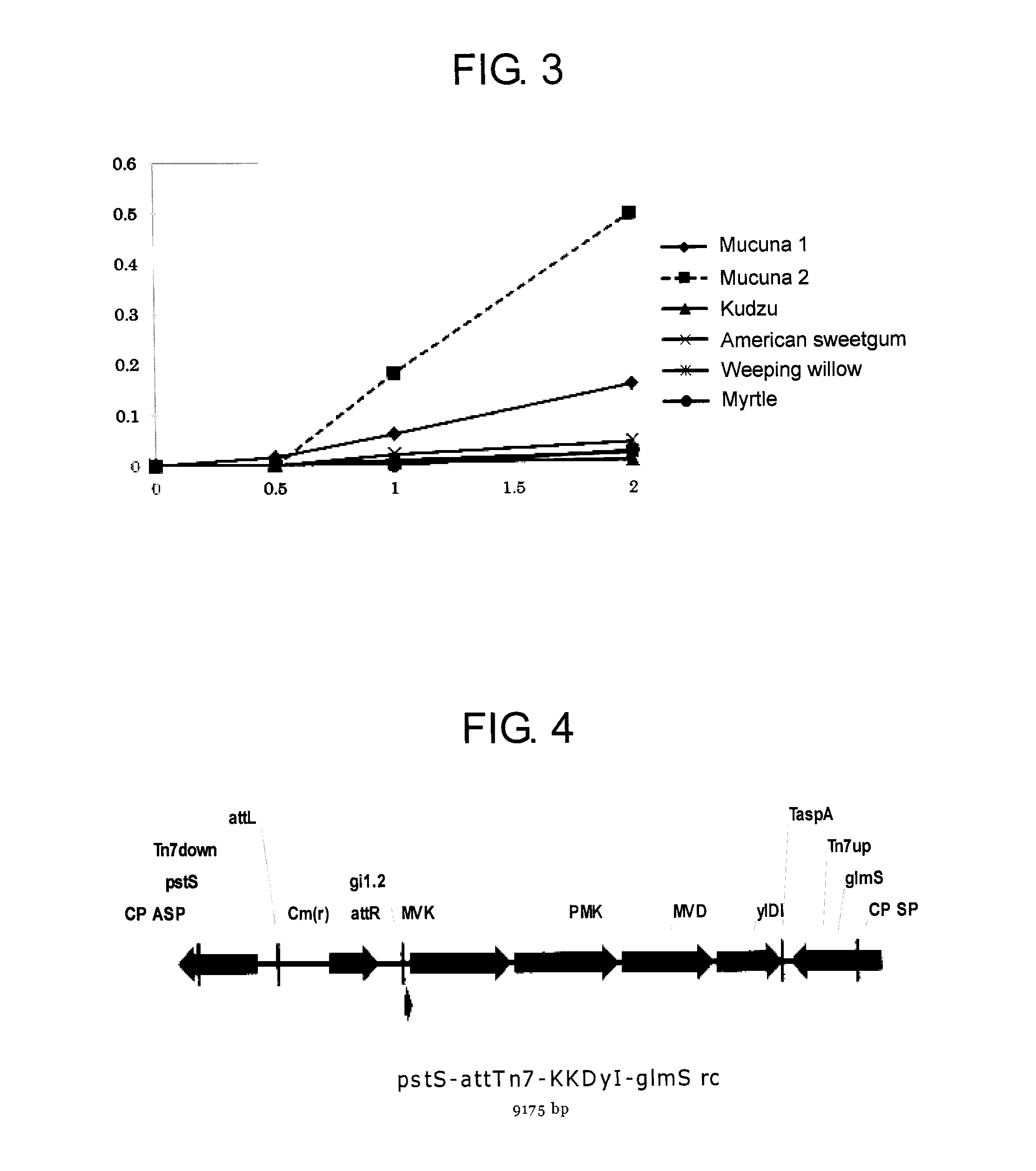 Method of producing isoprene monomer