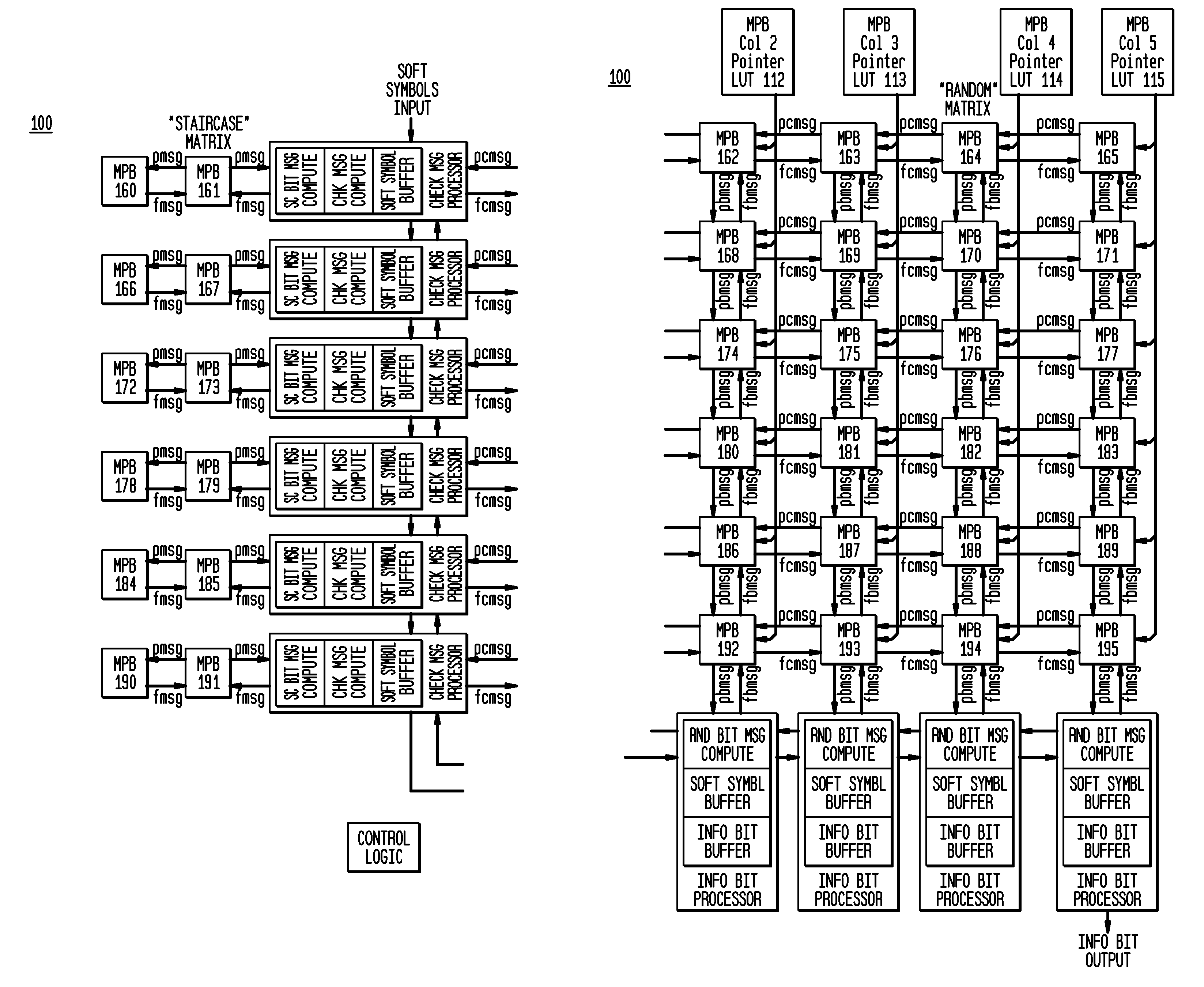 Efficient, programmable and scalable low density parity check decoder