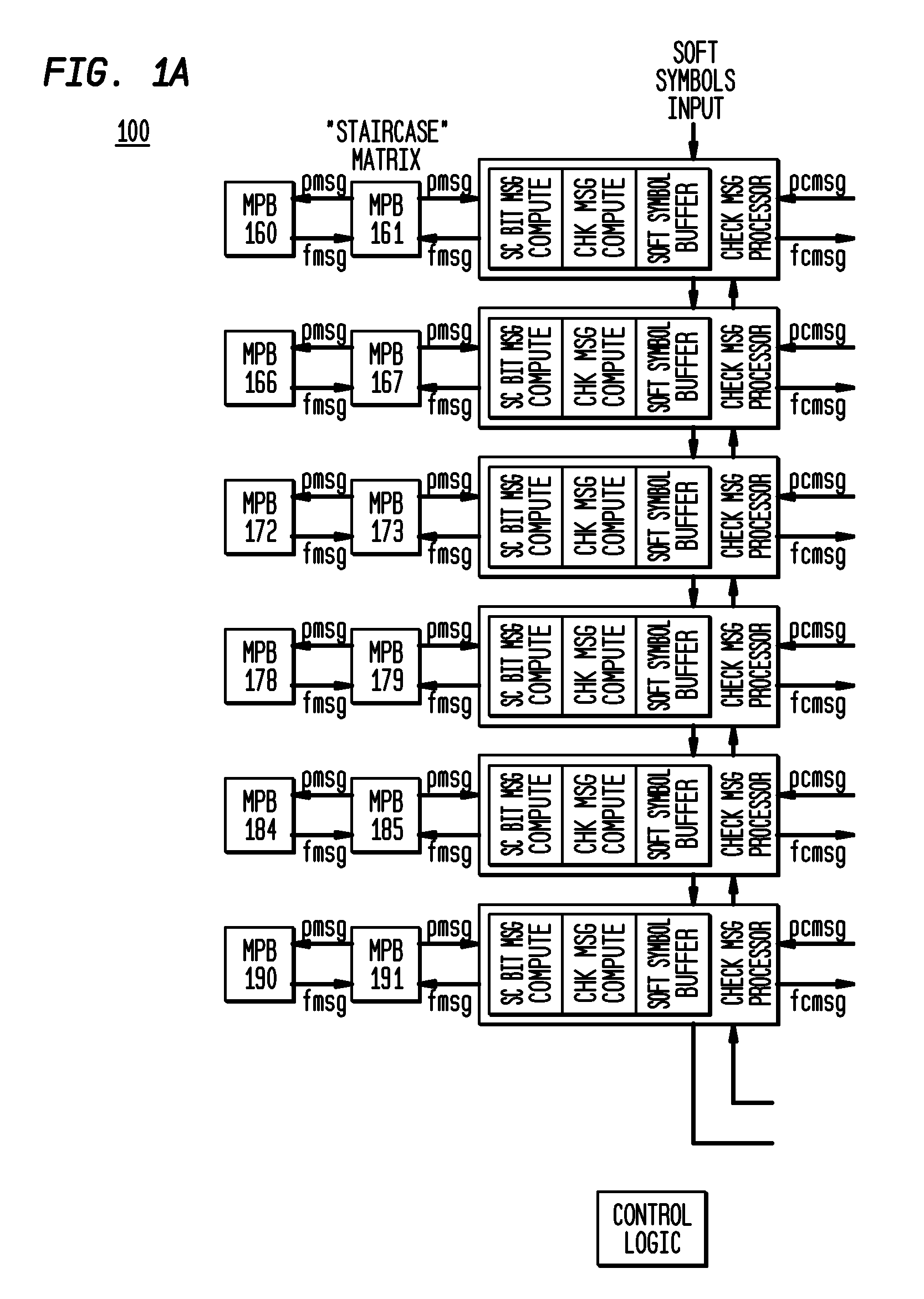 Efficient, programmable and scalable low density parity check decoder