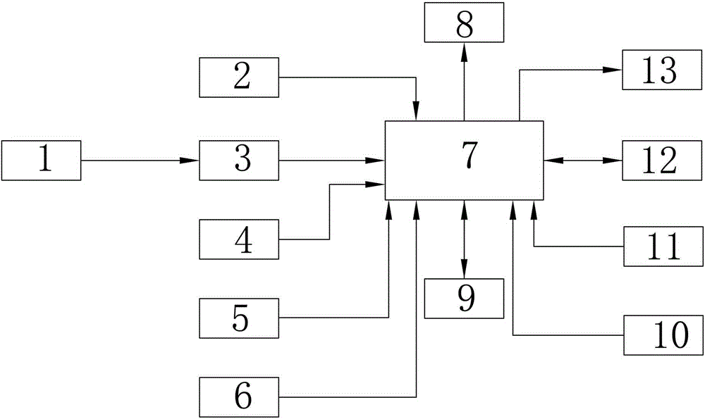 Intelligent motor vehicle running state and driver driving data integrated management system