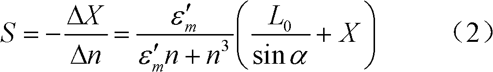 An integrated surface plasmon refractive index sensor and its detection and analysis method