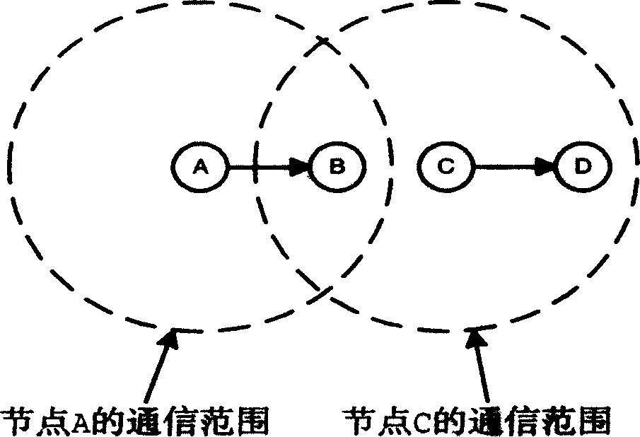 Token transfer and manage method for Ad Hoc network