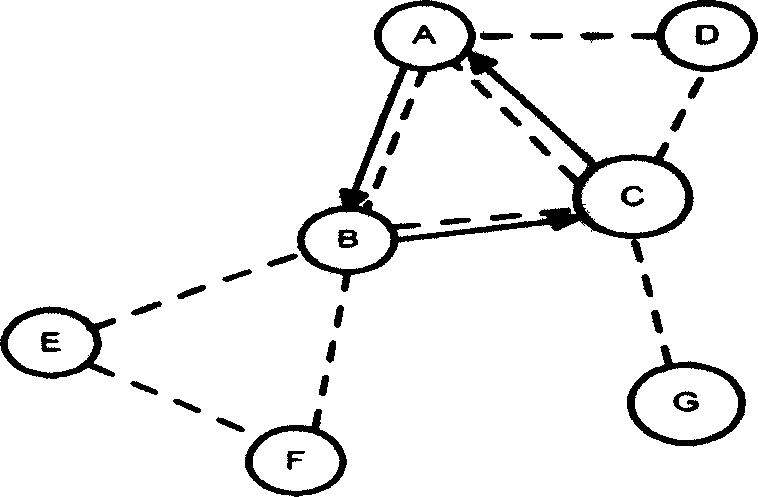 Token transfer and manage method for Ad Hoc network