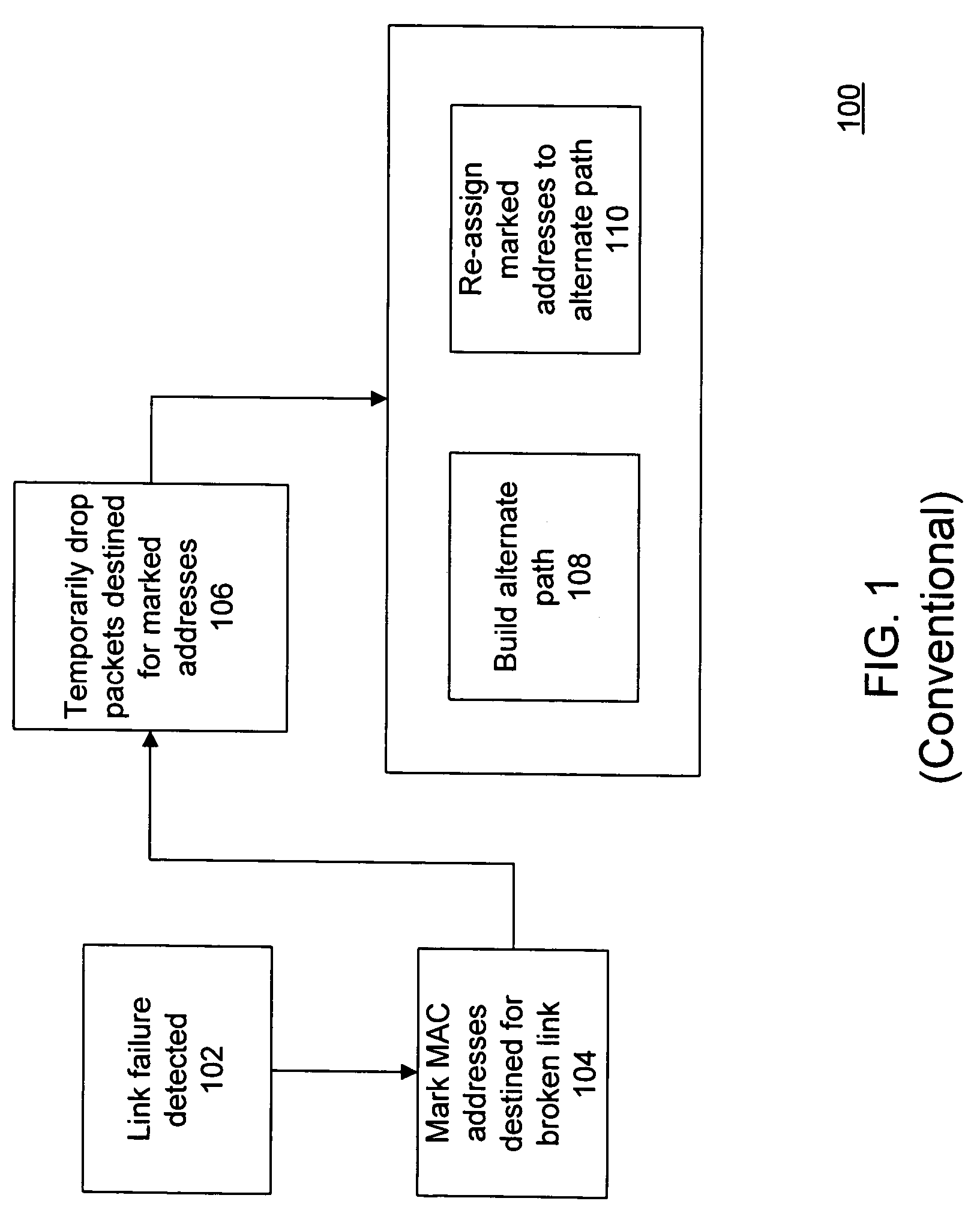 Handling link failures with re-tagging