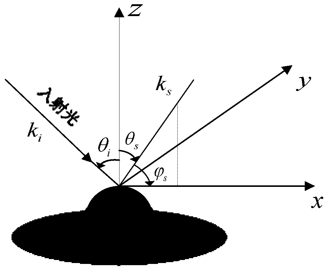 Method for calculating scattering statistical moment of two-dimensional random rough surface