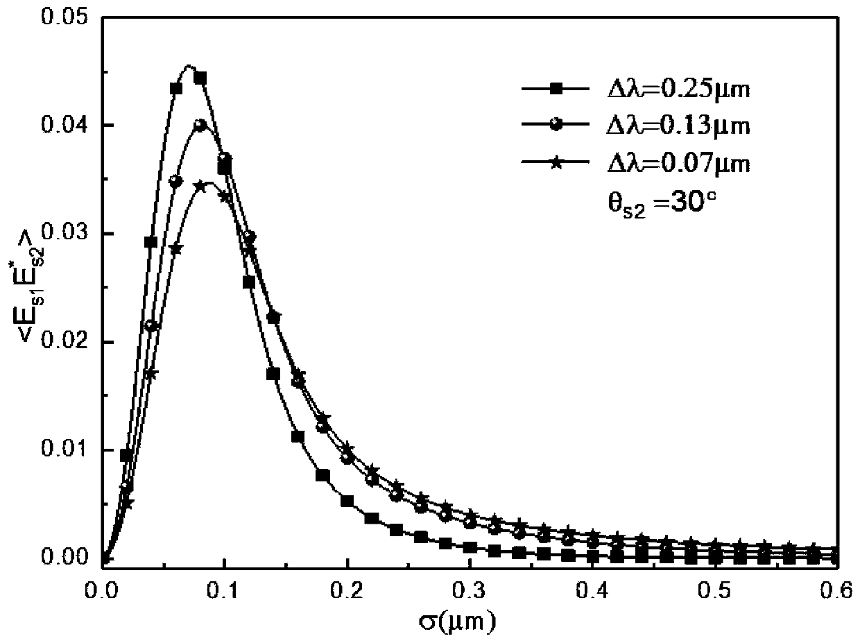 Method for calculating scattering statistical moment of two-dimensional random rough surface