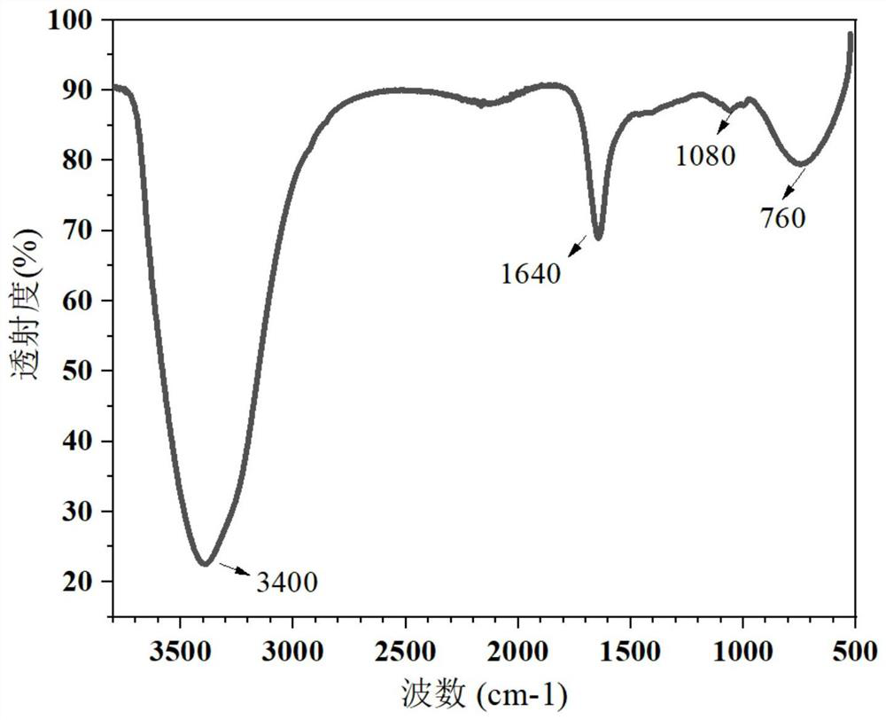 A kind of natural retarder, its preparation method and application