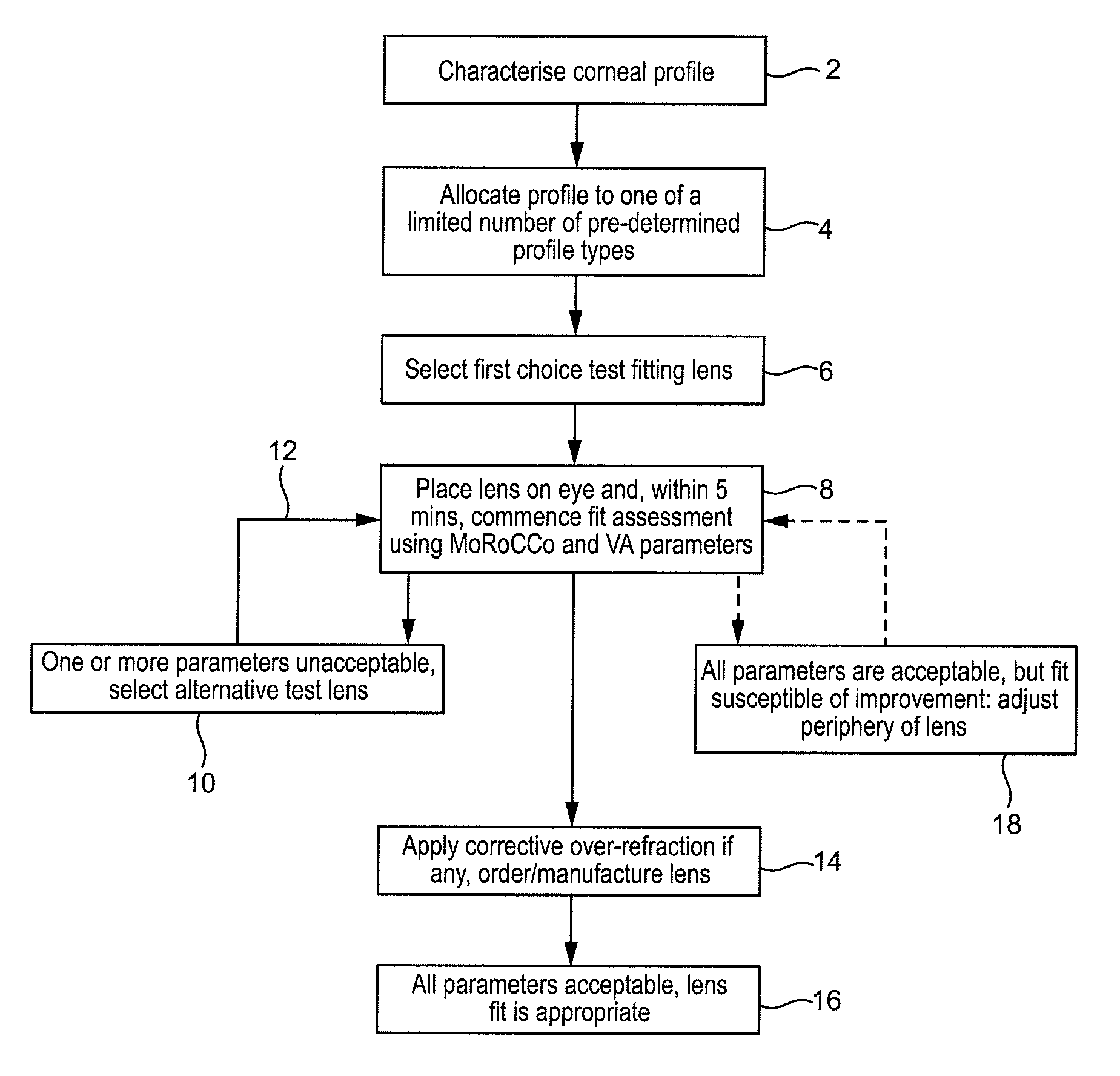 Fitting contact lenses for irregular corneas