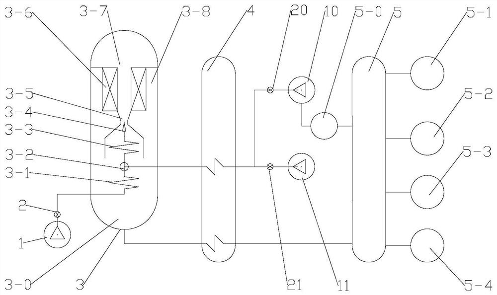 System and process for the production of durene by injection cycle methanol aromatics methylation reaction