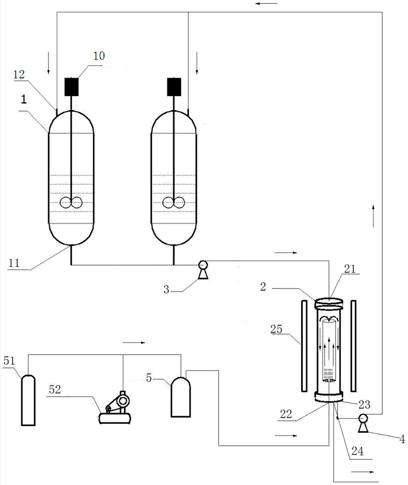 A method and equipment for cultivating chlorella capable of increasing lutein production