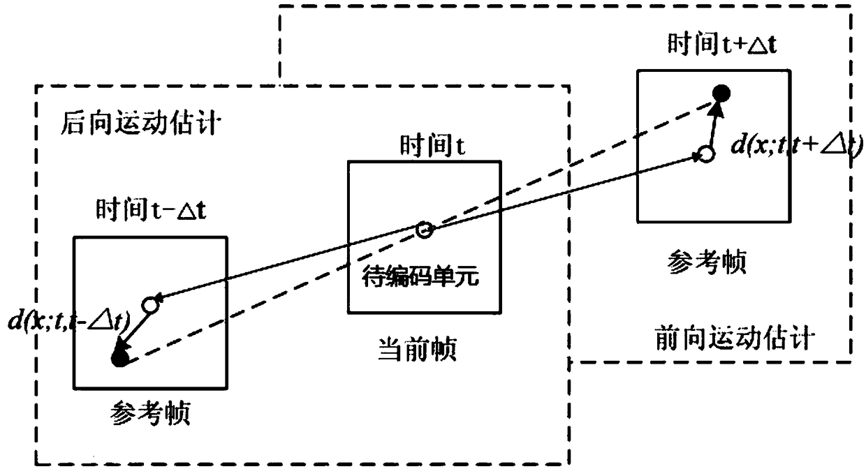 Acquisition method and device of coding starting point