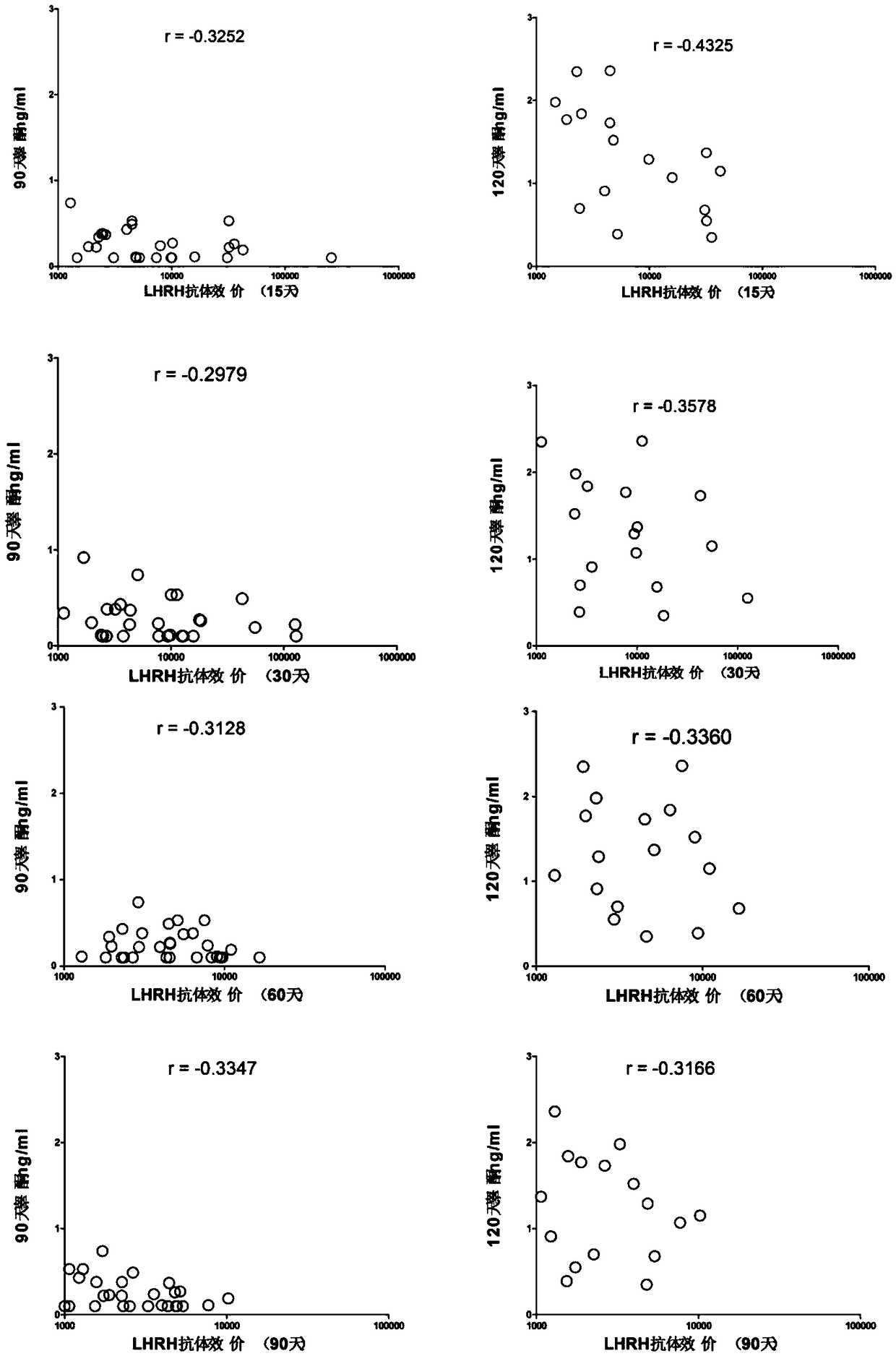 A method for judging the immune castration effect of chickens