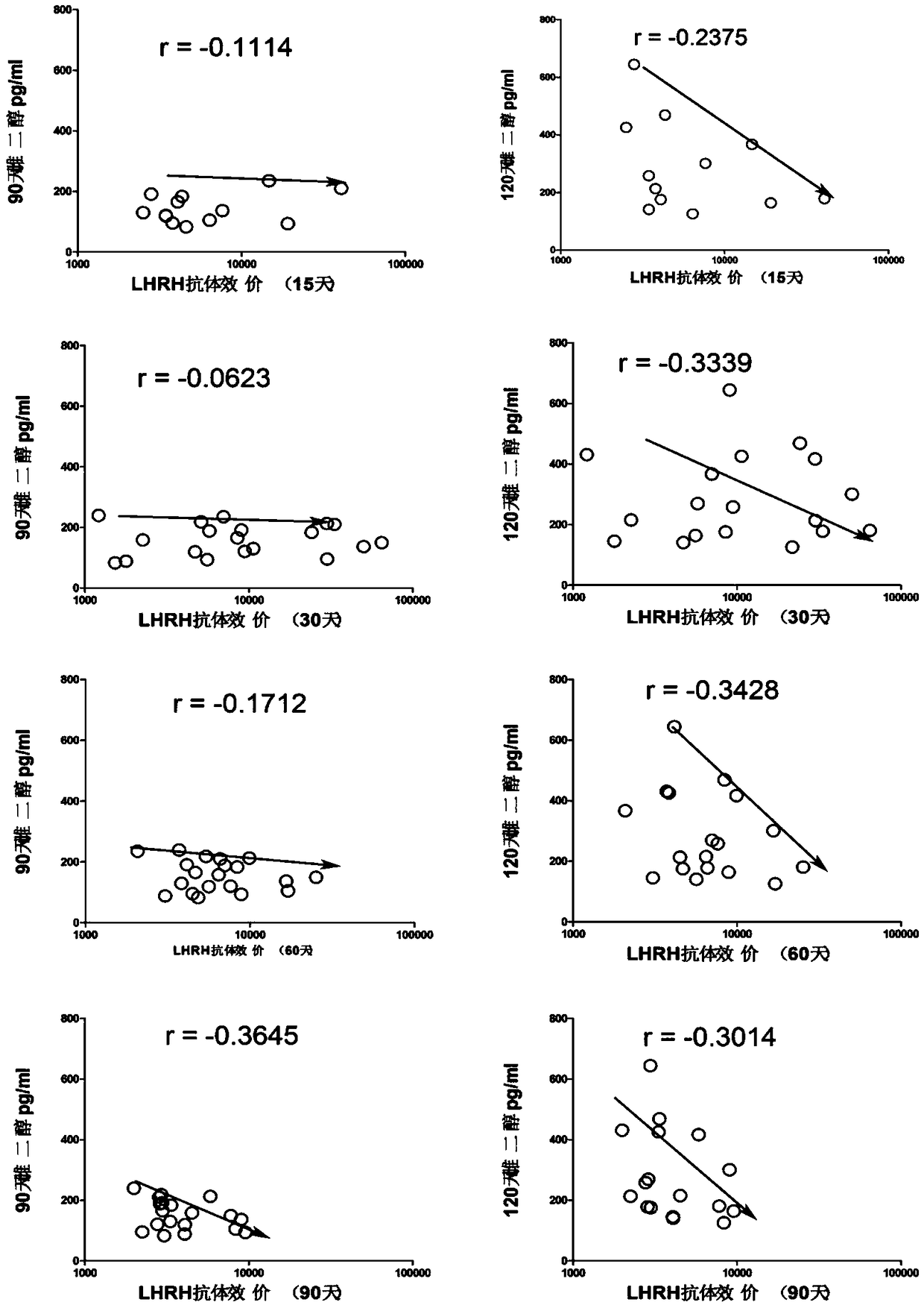 A method for judging the immune castration effect of chickens