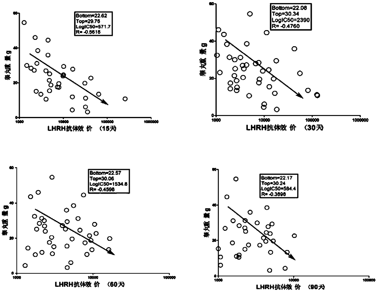 A method for judging the immune castration effect of chickens