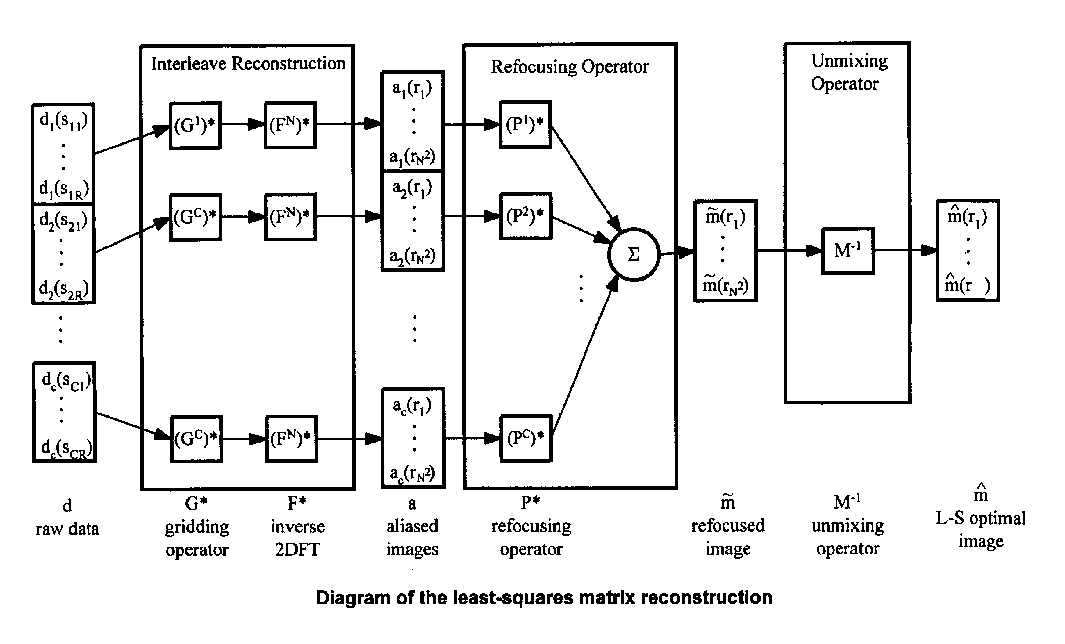 Method of removing dynamic nonlinear phase errors from MRI data