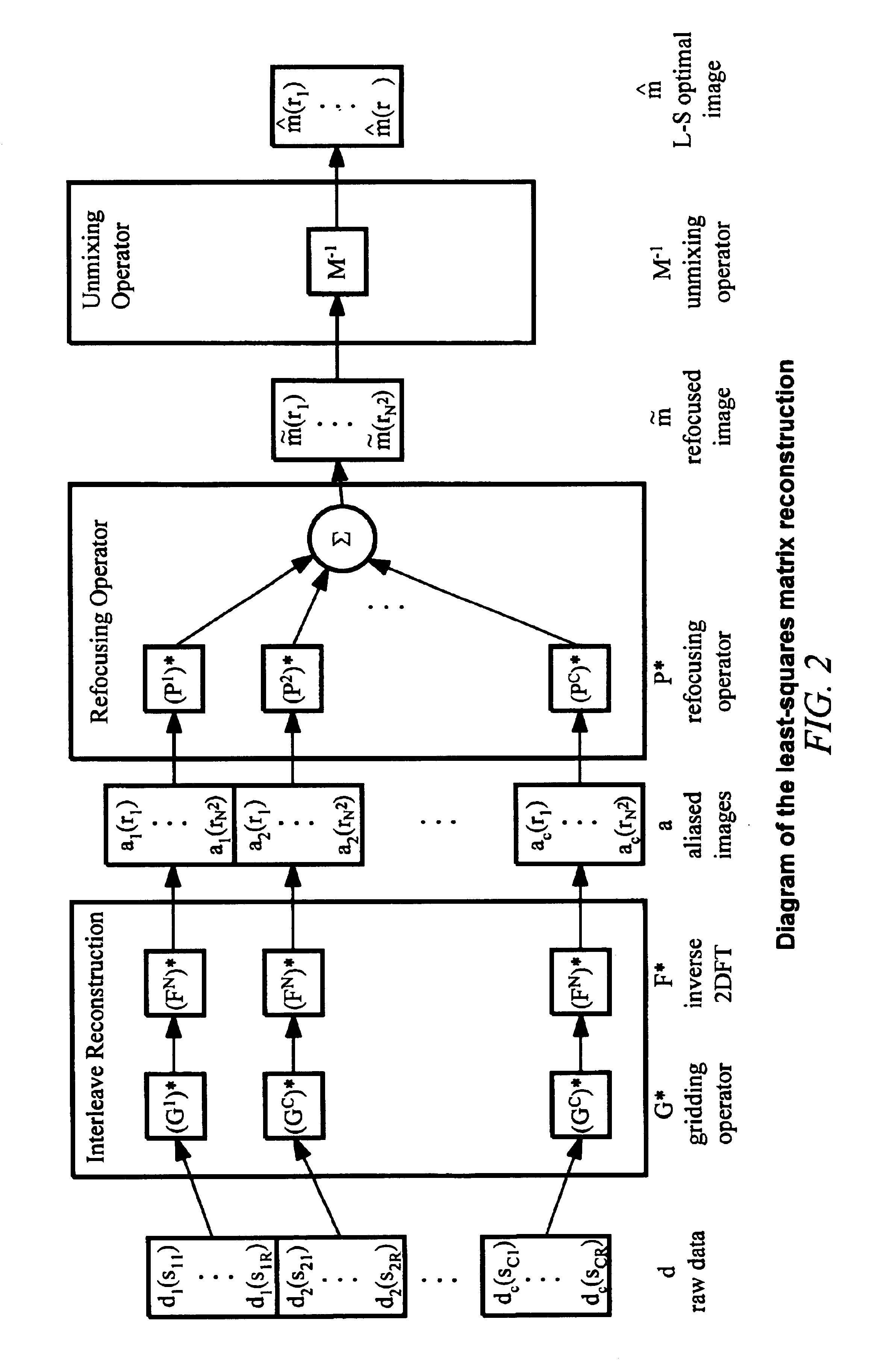 Method of removing dynamic nonlinear phase errors from MRI data