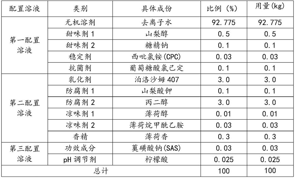 Sodium azulene sulfonate compound mouthwash and preparation method thereof