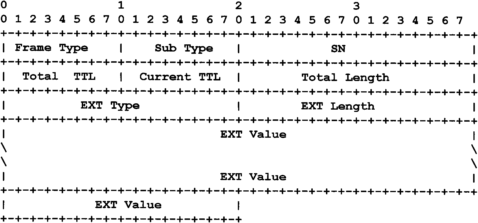 Channel detection method, device and system thereof