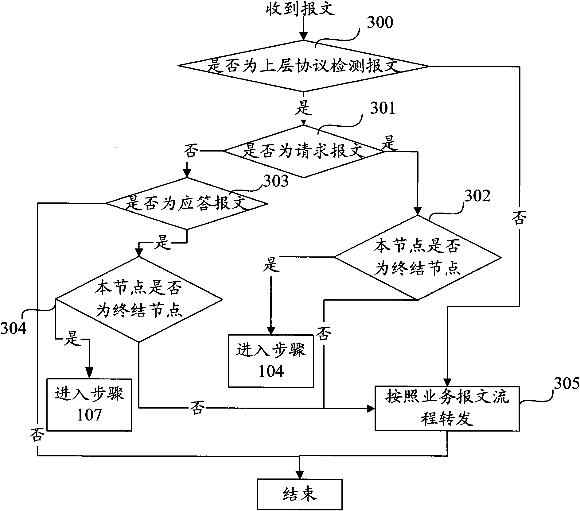 Channel detection method, device and system thereof