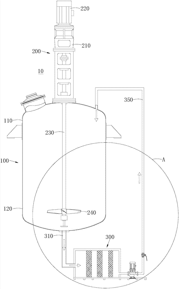 Kettle synthesis equipment