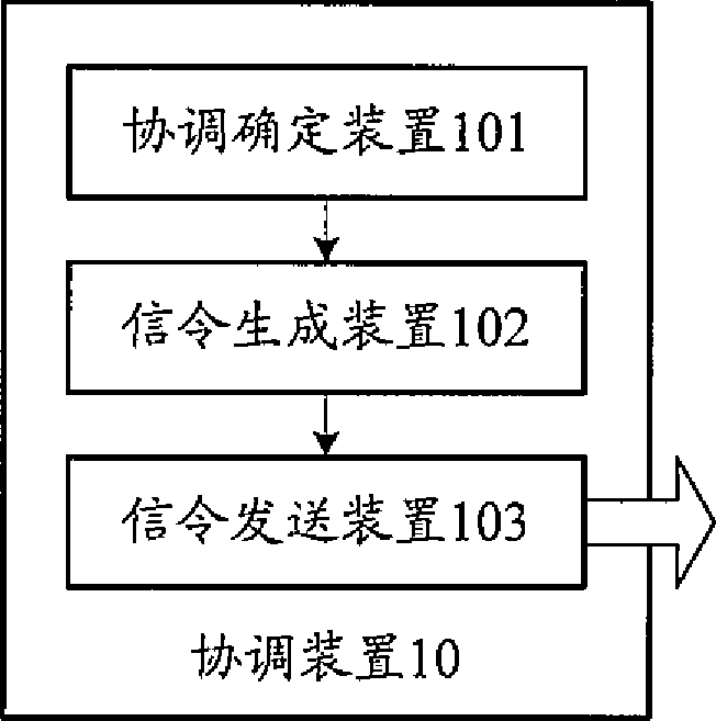 Method and device for interference coordination between different types of base stations