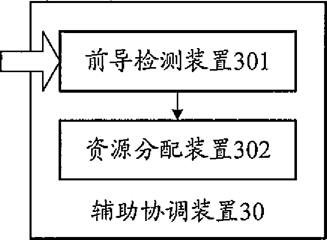 Method and device for interference coordination between different types of base stations