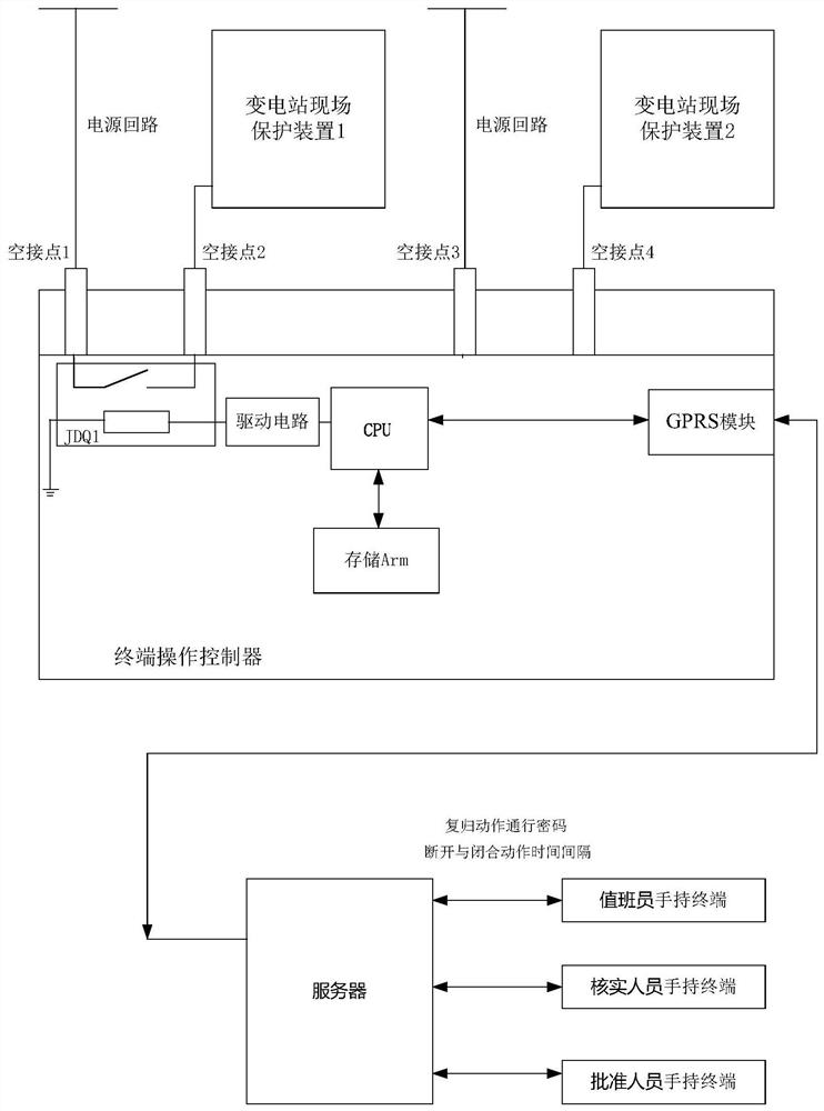 Substation telecontrol signal power failure reset device and system