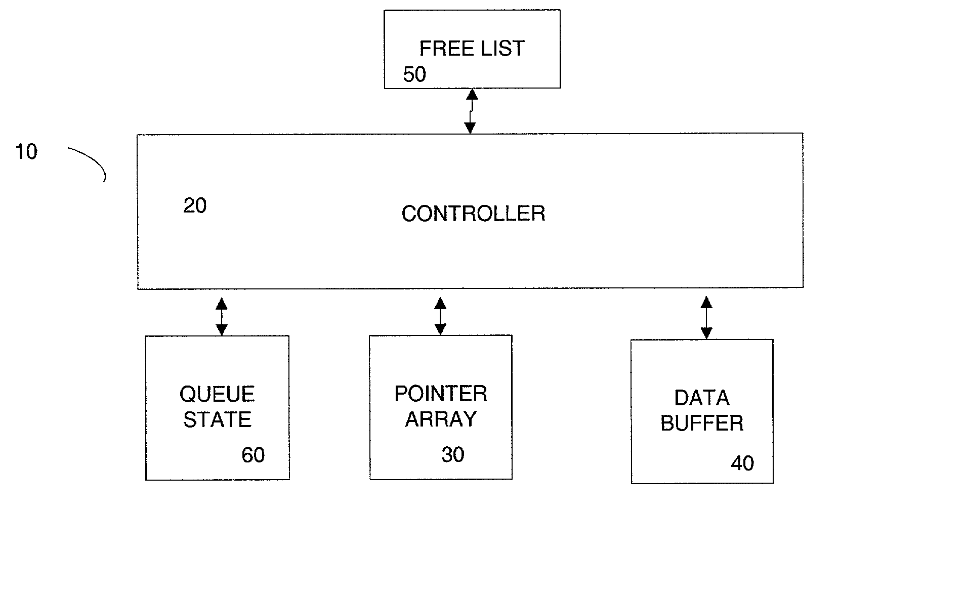 Shared resource virtual queues