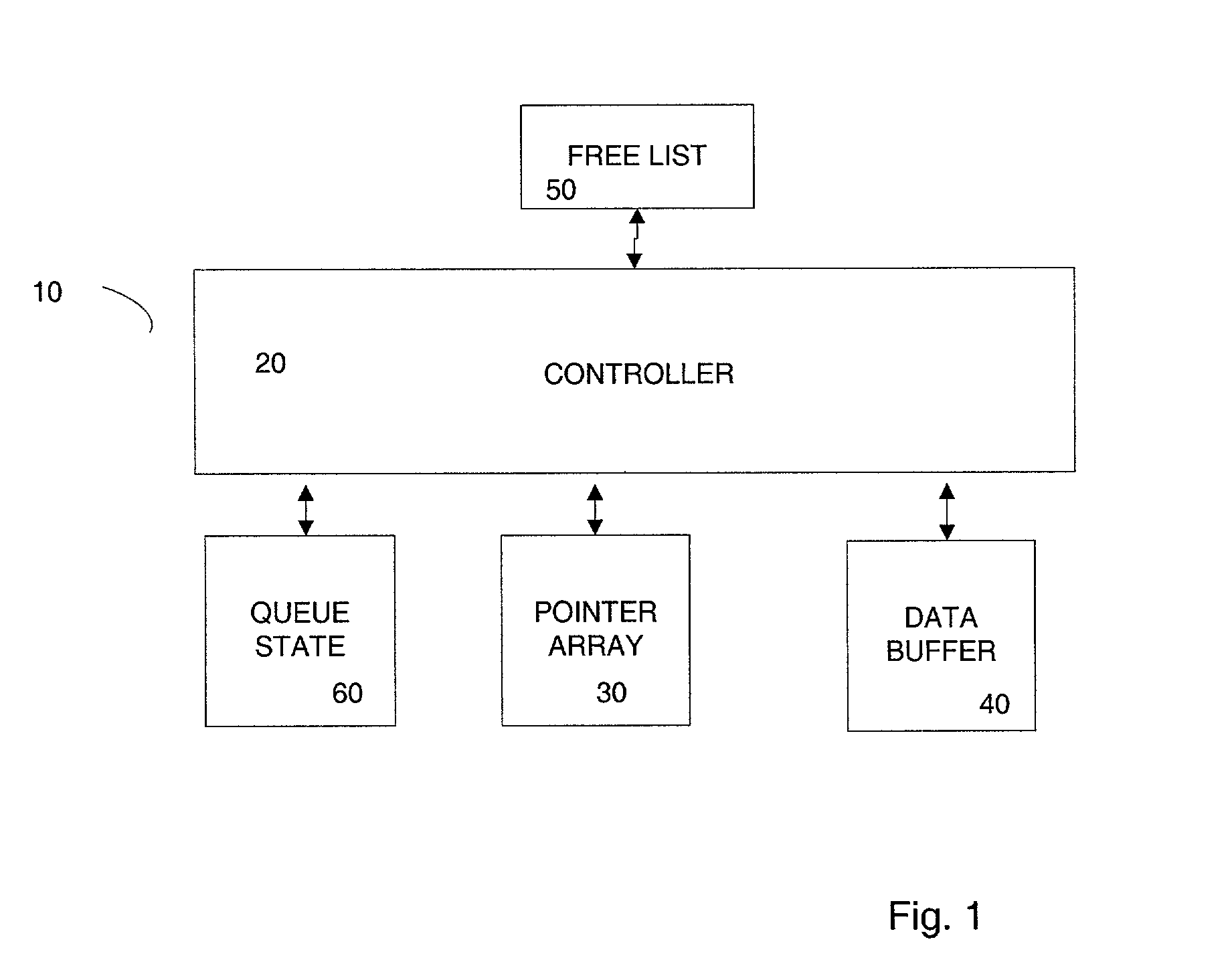 Shared resource virtual queues