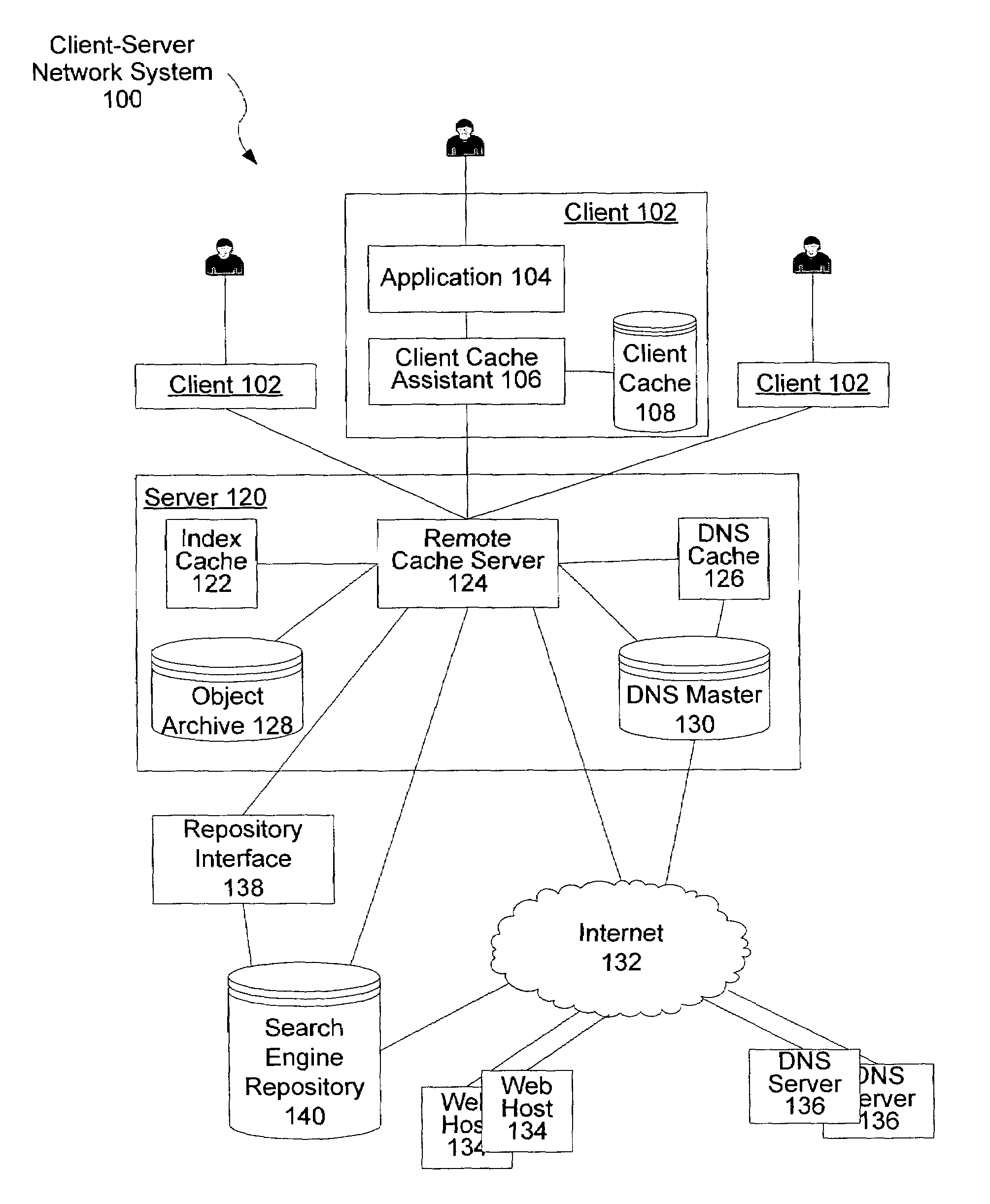 System and method of accessing a document efficiently through multi-tier web caching