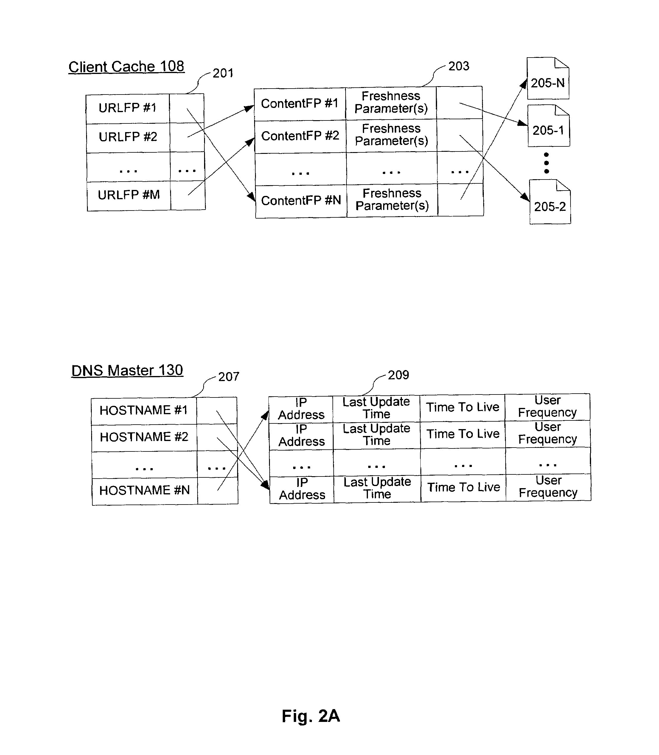 System and method of accessing a document efficiently through multi-tier web caching