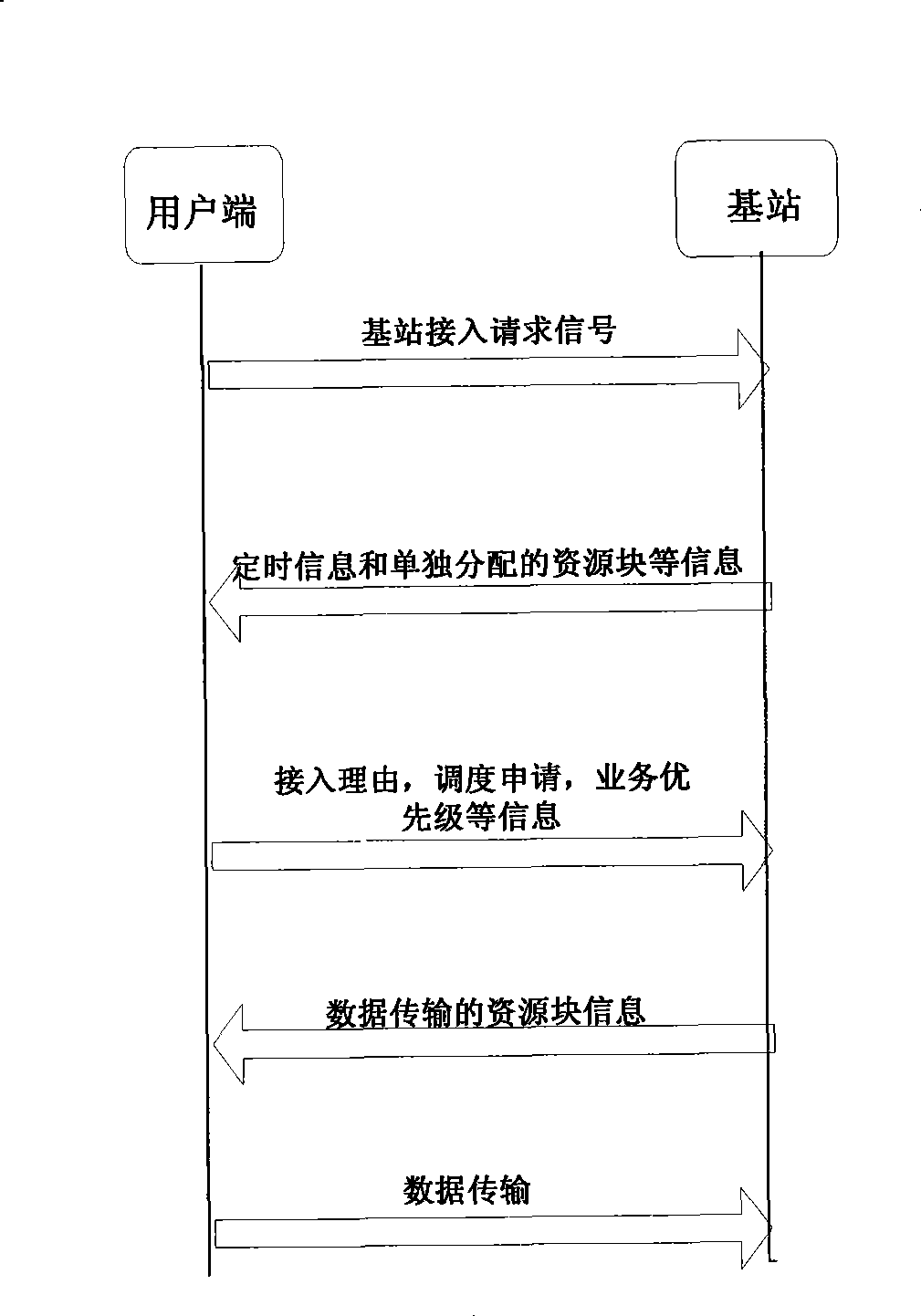 Stochastic access method based on user side cooperative grouping in collaboration cellular network