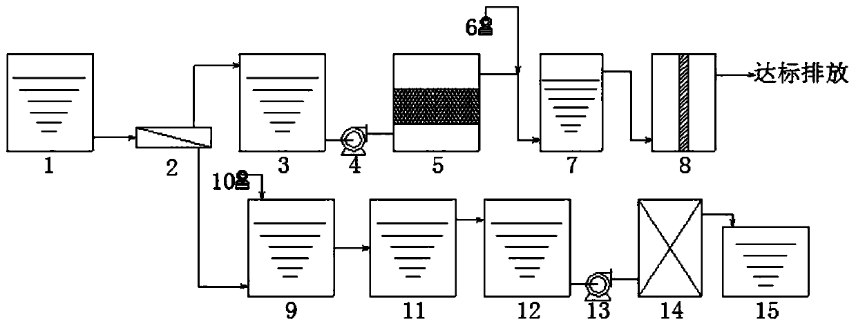 Landfill leachate treatment process and treatment device of landfill leachate