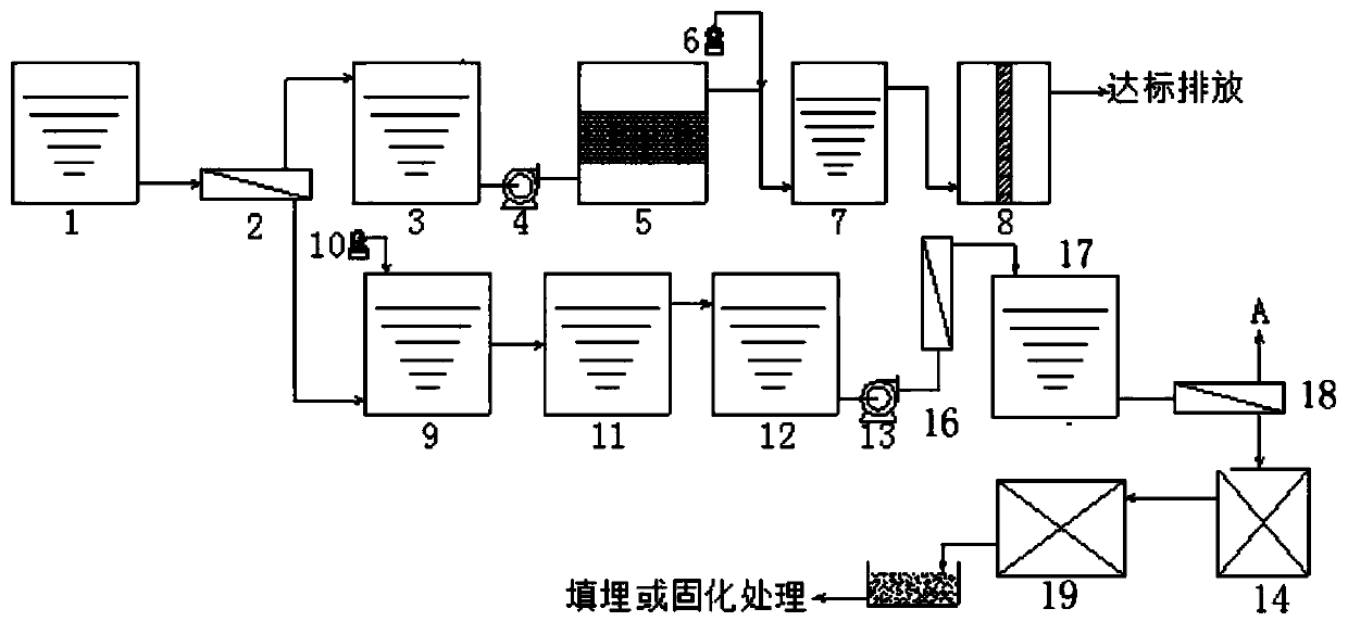 Landfill leachate treatment process and treatment device of landfill leachate