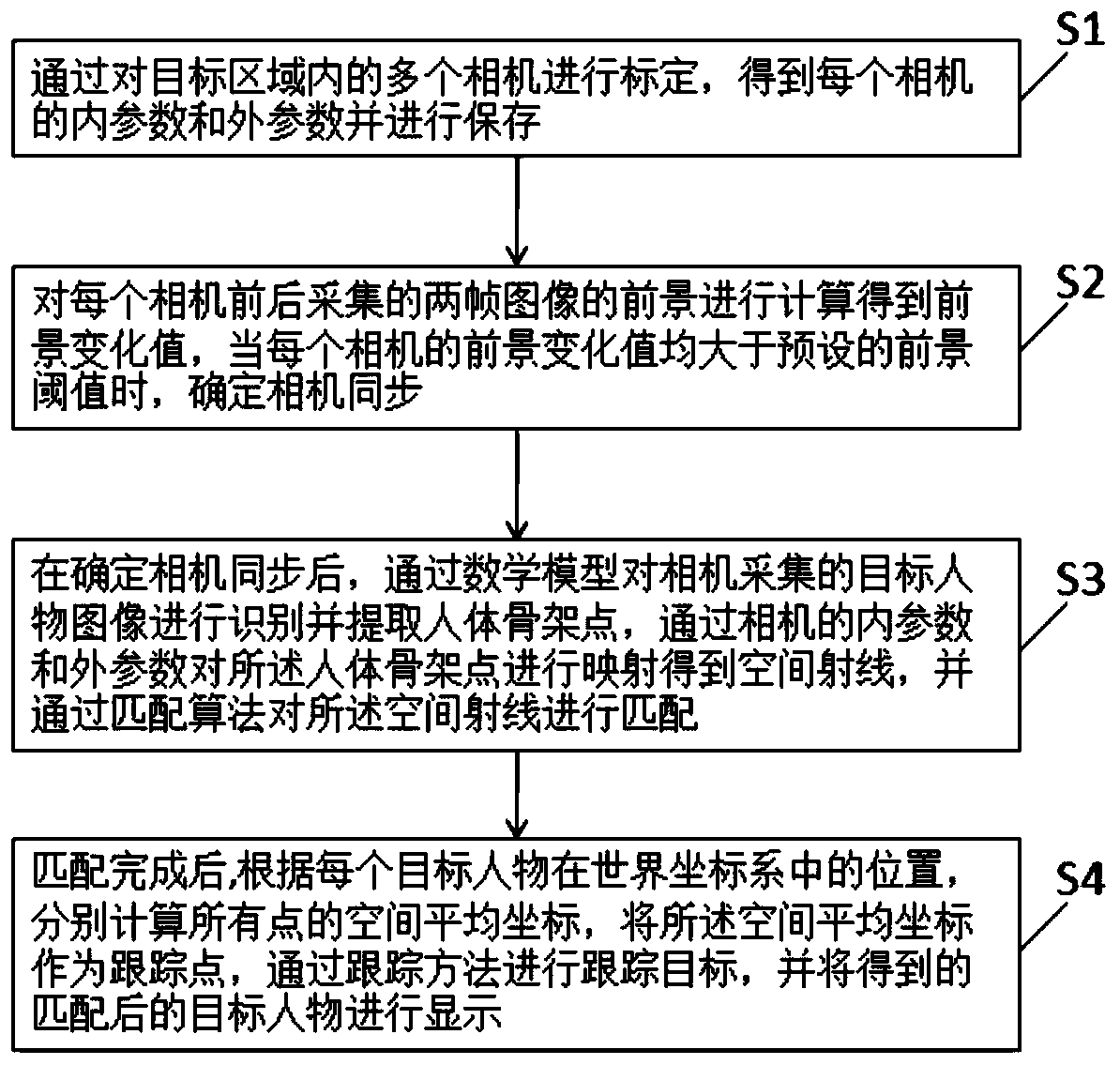 Multi-camera personnel positioning, tracking and displaying method based on human skeleton detection