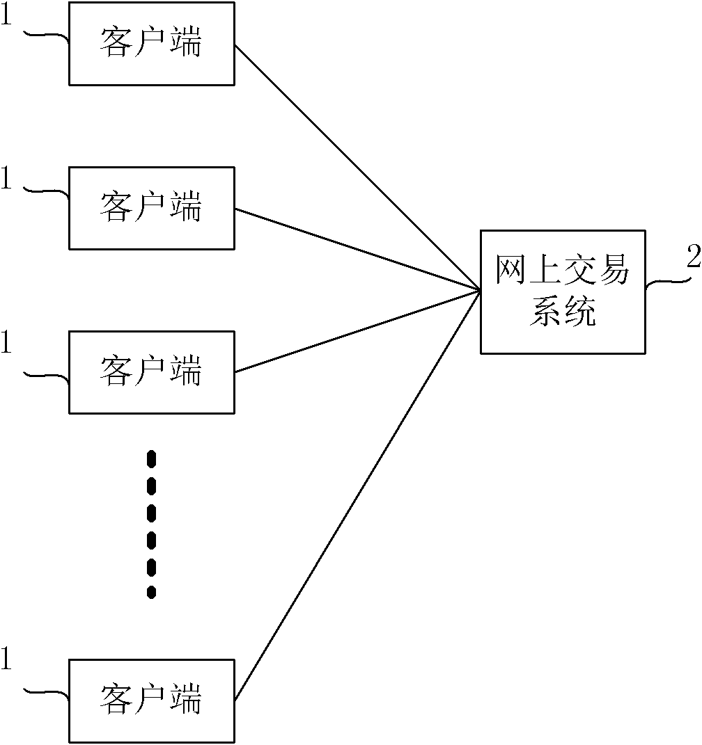 Sequencing method and device of search results