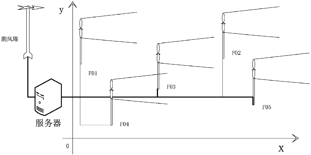 Wind power plant output power optimization method and device and realization device