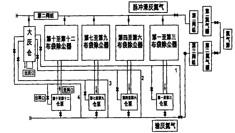 Group control device for blast furnace gas bag dust removal system used for ash conveying by warehouse pump