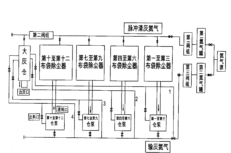 Group control device for blast furnace gas bag dust removal system used for ash conveying by warehouse pump