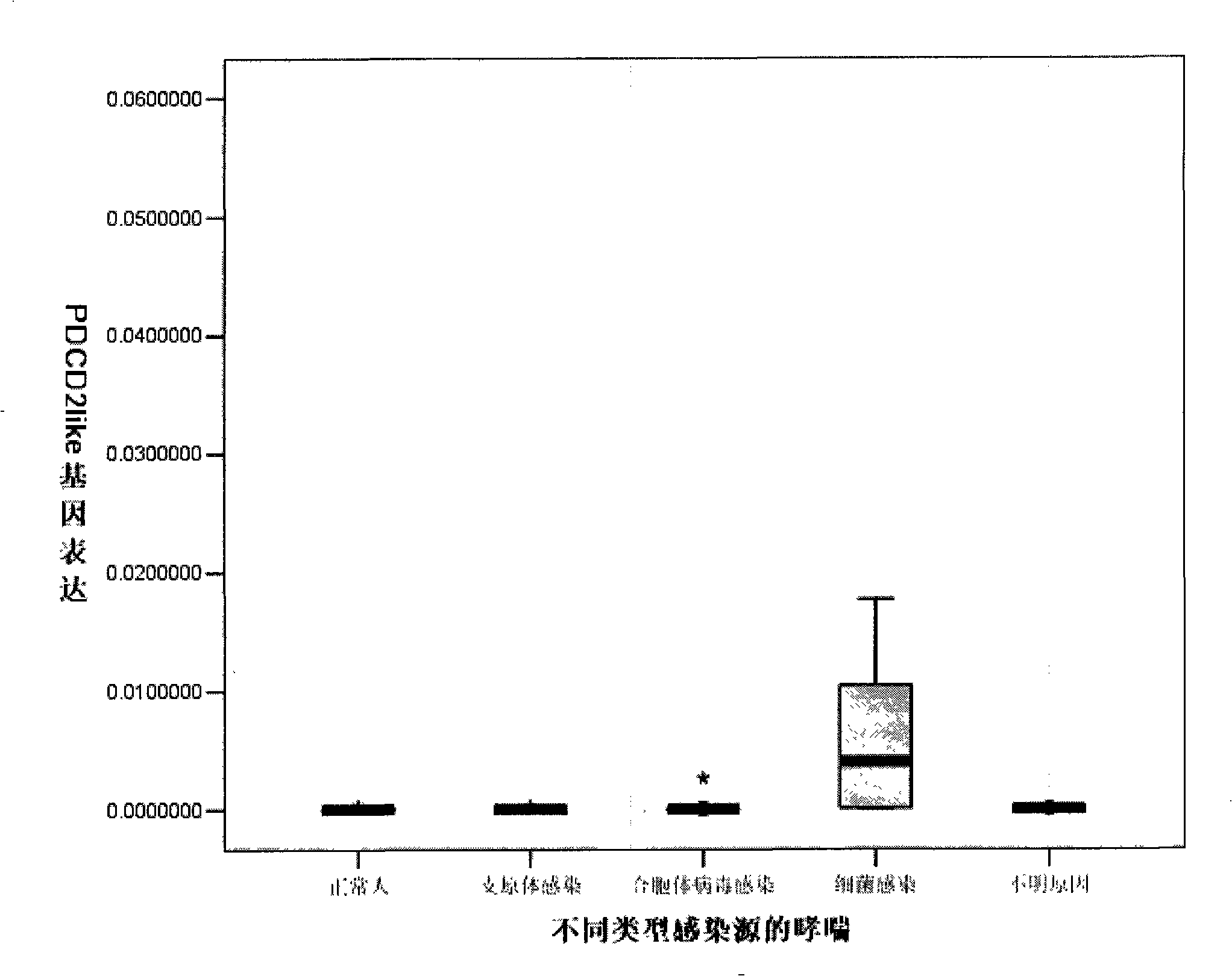 Zone 2 protein of programmed cell death protein 2 analogue and uses thereof