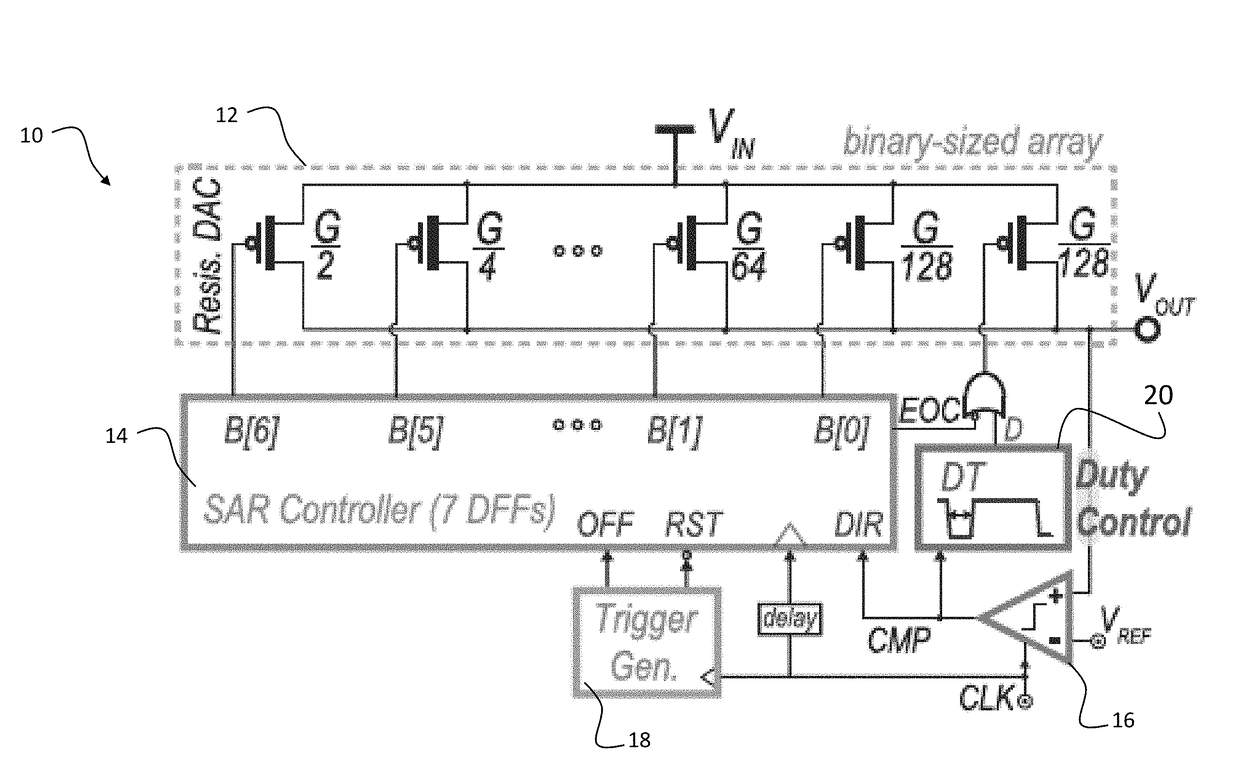 Successive approximation digital voltage regulation methods, devices and systems