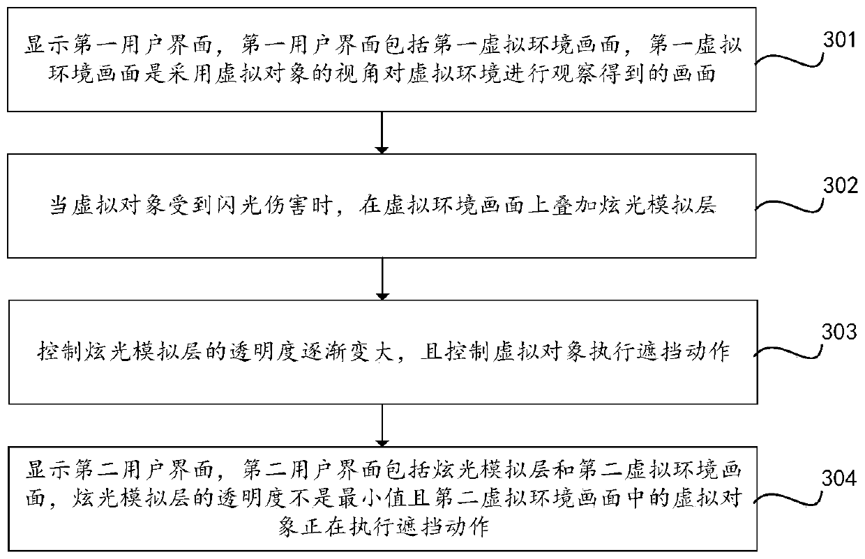 Method and device for controlling virtual object in virtual environment, equipment and medium