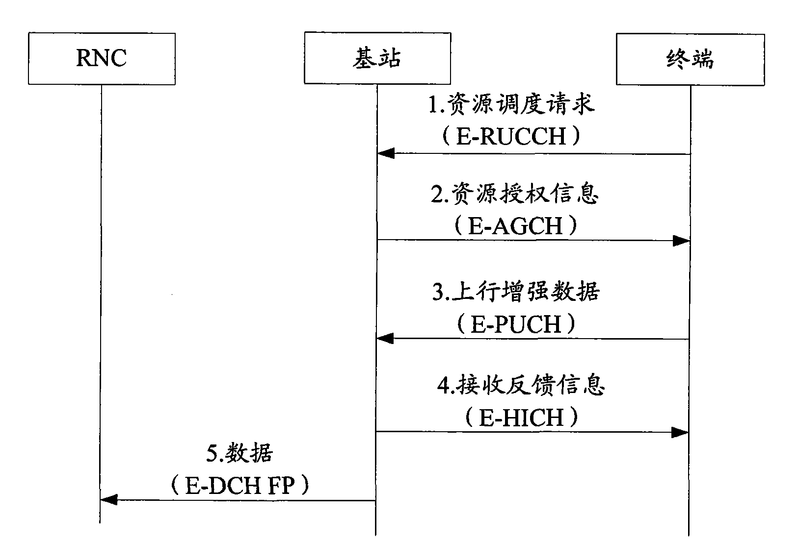 Periodic cell updating method, system and equipment