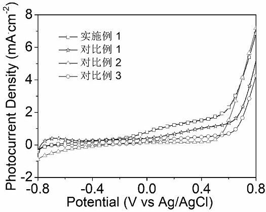 Preparation method of compact Fe2O3 film based on step voltage