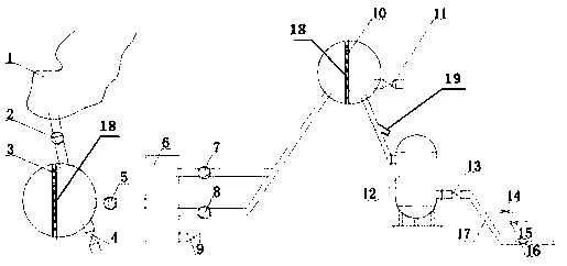 Slope irrigation purifier