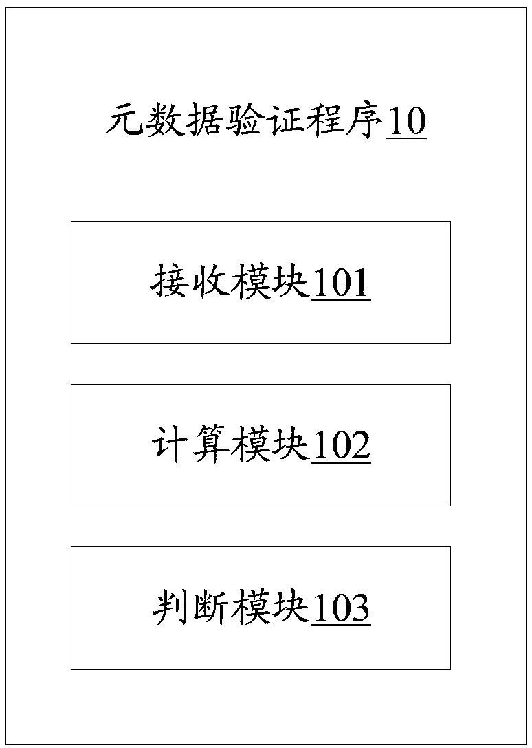 Metadata verification method, system server and computer readable storage medium